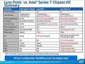 Intel Mobile-Haswell Präsentation (Folie 27)